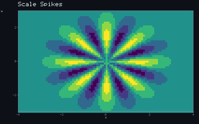Scale Spikes - Rotating sigil animation