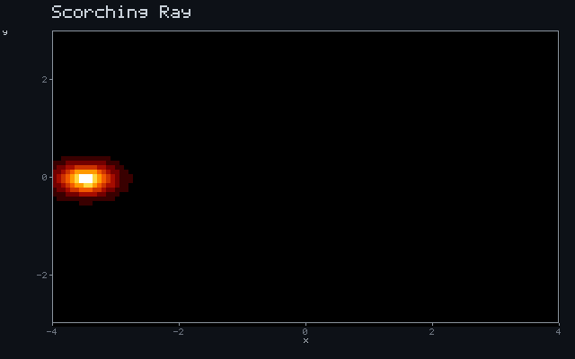 Scorching Ray - Ballistic ray animation