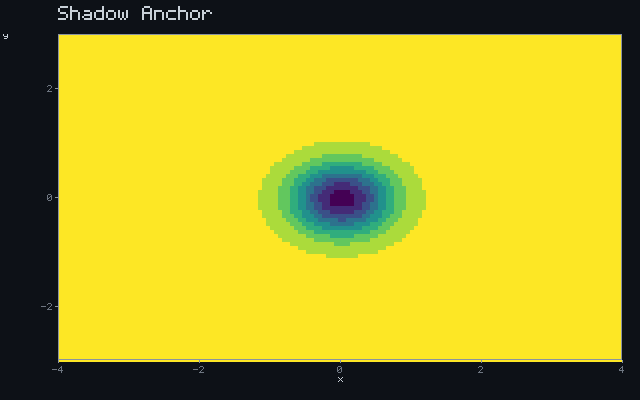 Shadow Anchor - Occlusion field animation