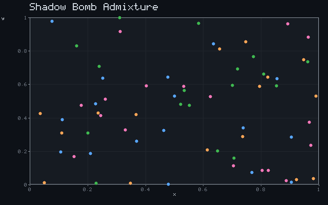 Shadow Bomb Admixture - Convergent scatter animation