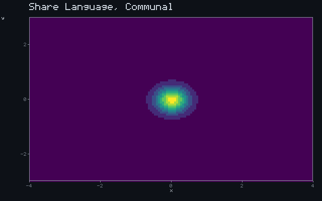 Share Language, Communal - Detection wavefront animation