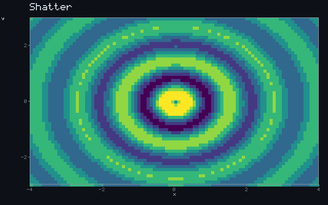 Shatter - Pressure wave animation