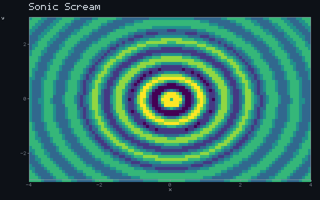 Sonic Scream - Pressure wave animation