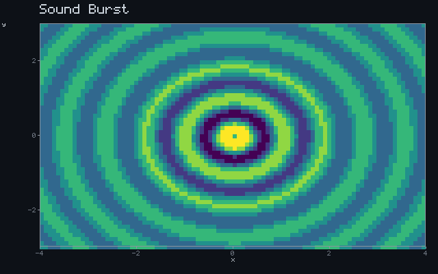 Sound Burst - Pressure wave animation