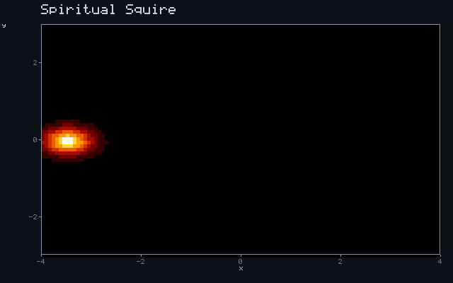 Spiritual Squire - Ballistic ray animation