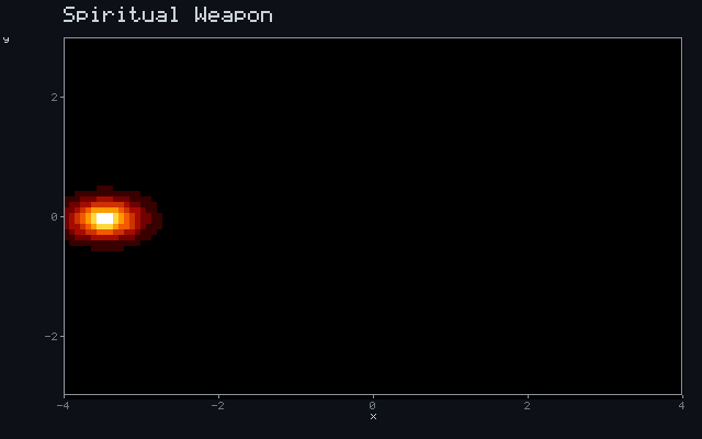 Spiritual Weapon - Ballistic ray animation