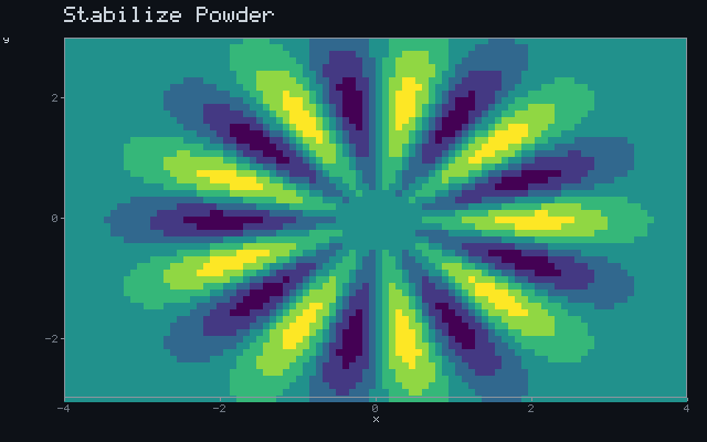 Stabilize Powder - Rotating sigil animation