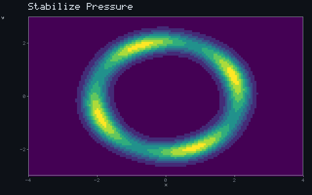 Stabilize Pressure - Barrier shell animation