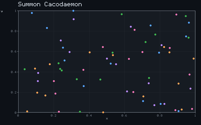 Summon Cacodaemon - Convergent scatter animation