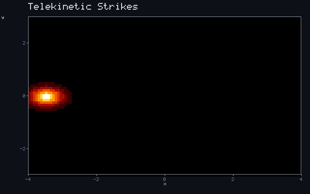 Telekinetic Strikes - Ballistic ray animation