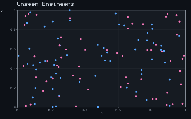 Unseen Engineers - Convergent scatter animation