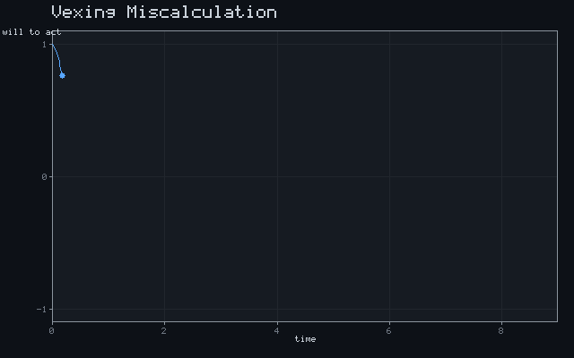 Vexing Miscalculation - Damped oscillation animation