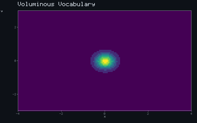 Voluminous Vocabulary - Detection wavefront animation