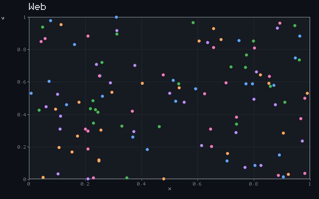 Web - Convergent scatter animation