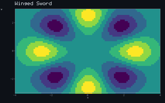 Winged Sword - Rotating sigil animation