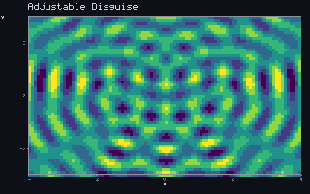 Adjustable Disguise - Wave interference animation