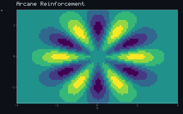 Arcane Reinforcement - Rotating sigil animation