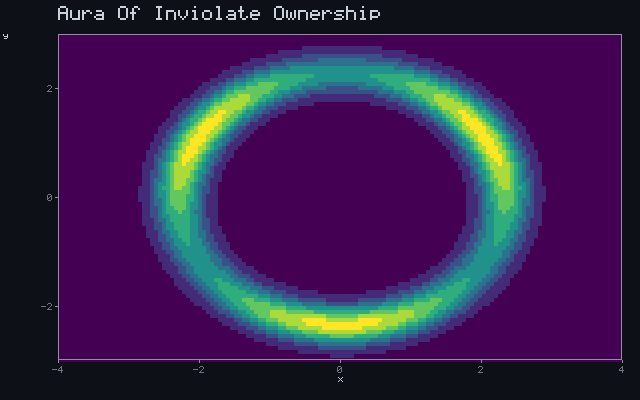 Aura Of Inviolate Ownership - Barrier shell animation
