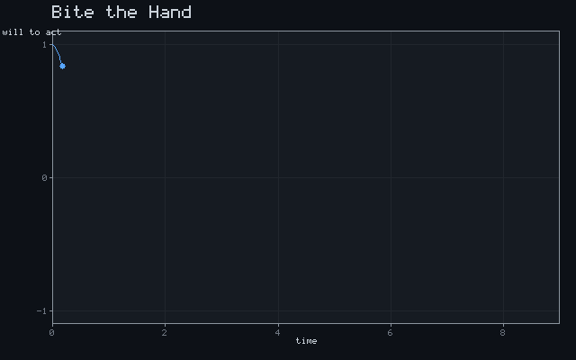 Bite the Hand - Damped oscillation animation