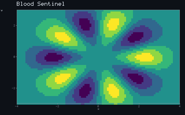 Blood Sentinel - Rotating sigil animation
