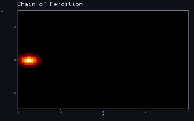 Chain of Perdition - Ballistic ray animation