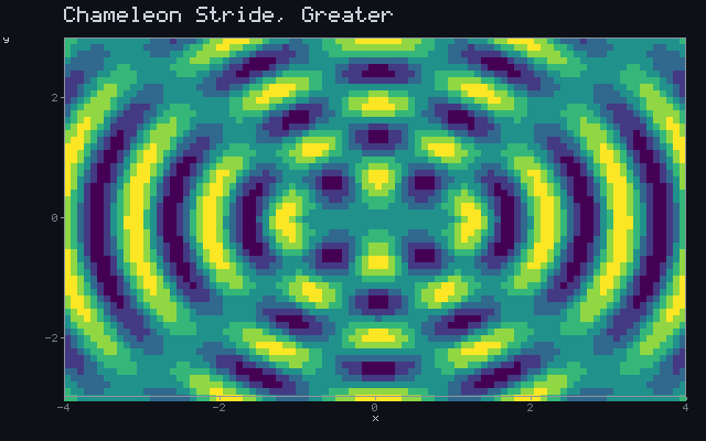 Chameleon Stride, Greater - Wave interference animation
