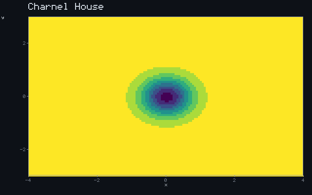 Charnel House - Occlusion field animation