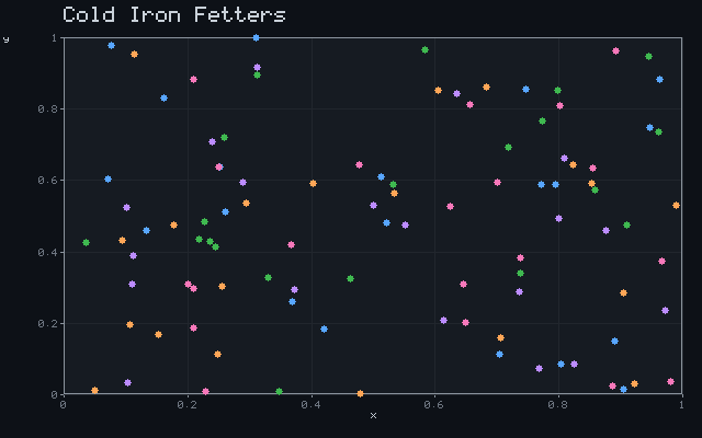 Cold Iron Fetters - Convergent scatter animation