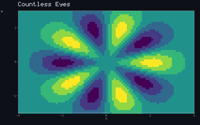 Countless Eyes - Rotating sigil animation