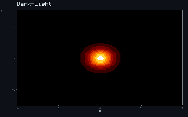 Dark-Light - Inverse-square glow animation