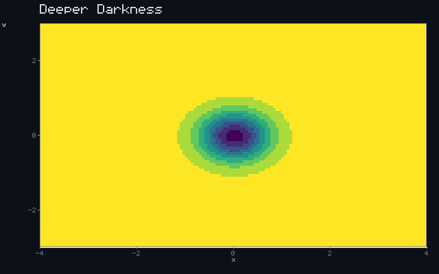 Deeper Darkness - Occlusion field animation