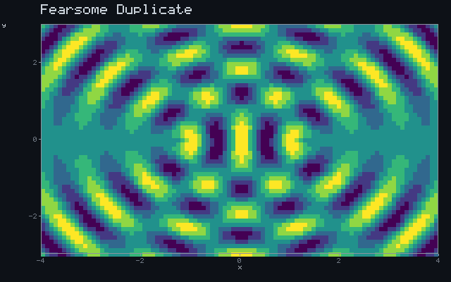 Fearsome Duplicate - Wave interference animation