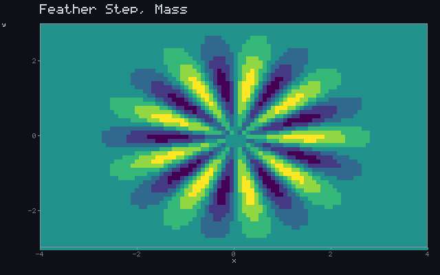 Feather Step, Mass - Rotating sigil animation