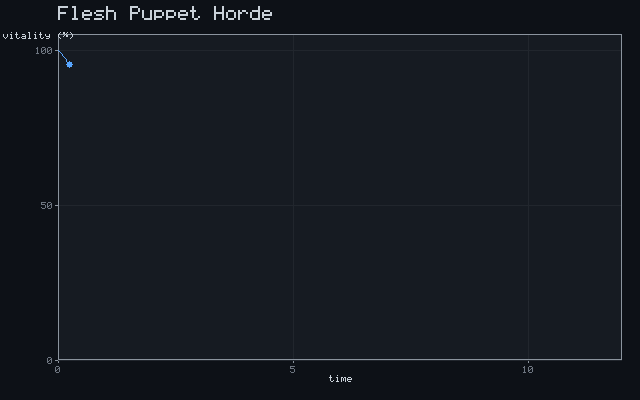 Flesh Puppet Horde - Exponential decline animation