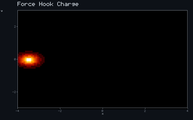 Force Hook Charge - Ballistic ray animation