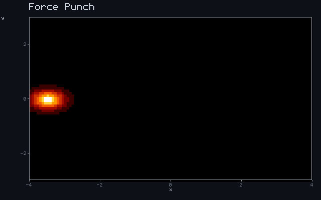 Force Punch - Ballistic ray animation