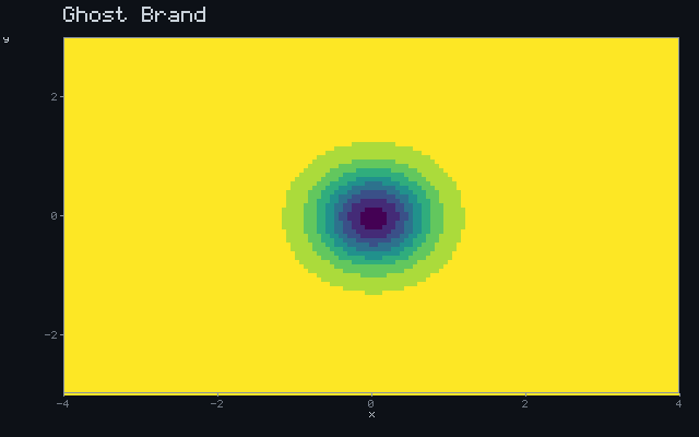 Ghost Brand - Occlusion field animation