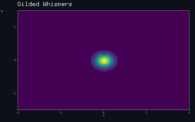 Gilded Whispers - Detection wavefront animation