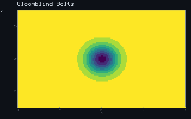 Gloomblind Bolts - Occlusion field animation