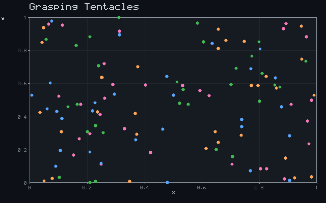 Grasping Tentacles - Convergent scatter animation