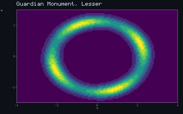 Guardian Monument, Lesser - Barrier shell animation