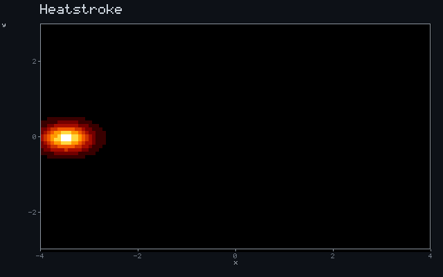 Heatstroke - Ballistic ray animation