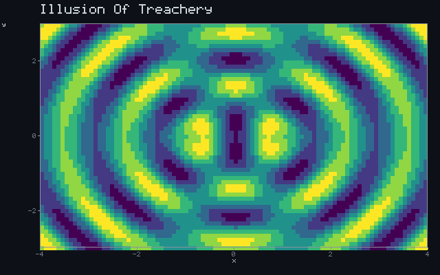 Illusion Of Treachery - Wave interference animation