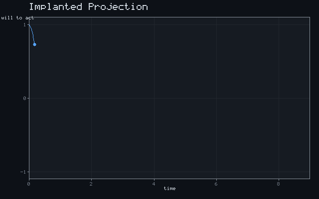 Implanted Projection - Damped oscillation animation