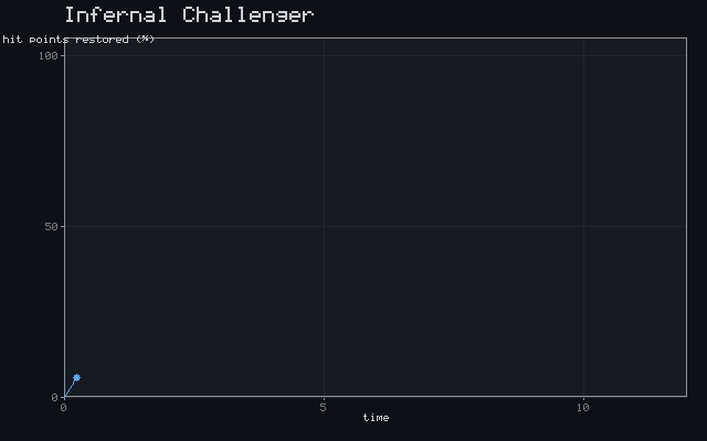 Infernal Challenger - Recovery curve animation