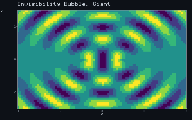 Invisibility Bubble, Giant - Wave interference animation