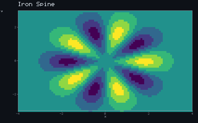 Iron Spine - Rotating sigil animation