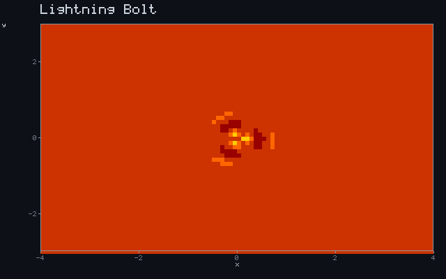 Lightning Bolt - Dielectric arc animation
