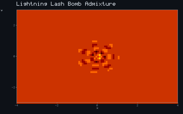 Lightning Lash Bomb Admixture - Dielectric arc animation