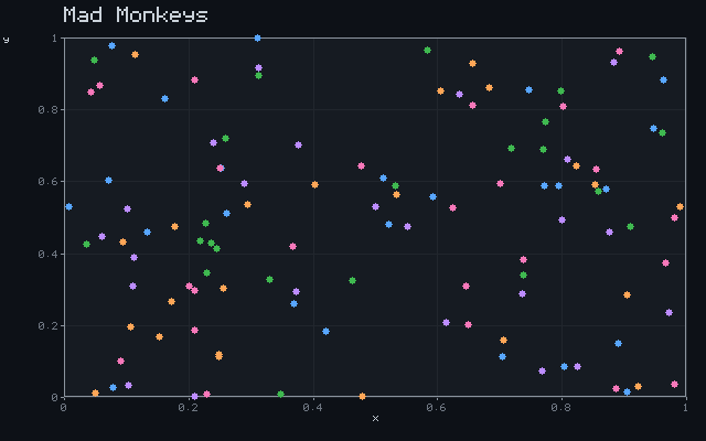 Mad Monkeys - Convergent scatter animation